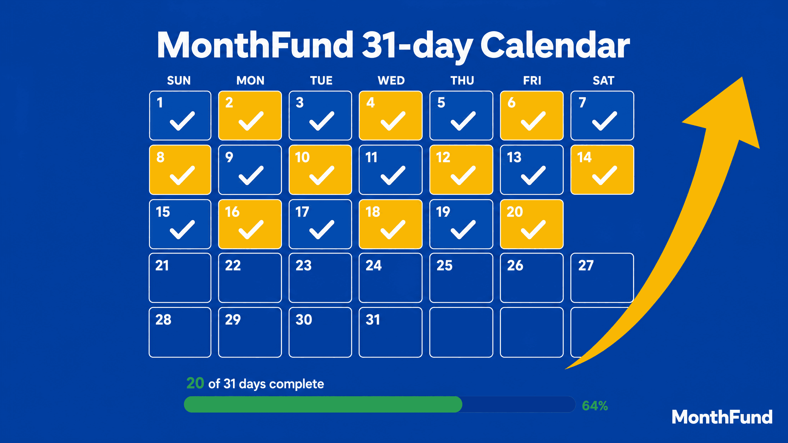 Why the calendar is the point: how structure drives fundraising accountability